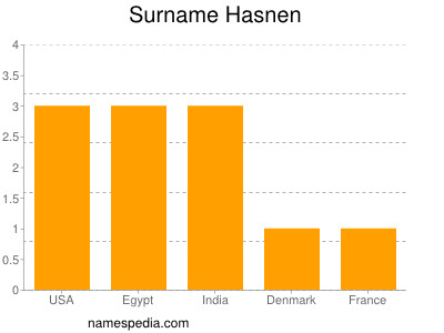 Familiennamen Hasnen