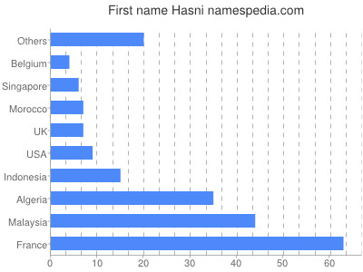 Given name Hasni