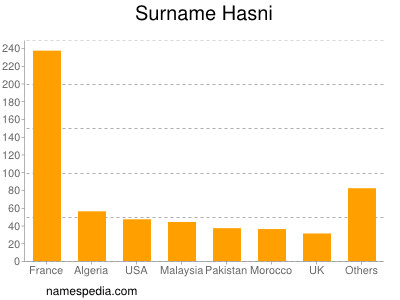 Surname Hasni