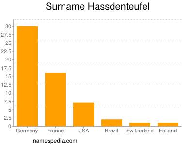 Surname Hassdenteufel