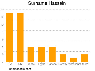 nom Hassein