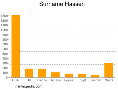 Familiennamen Hassen