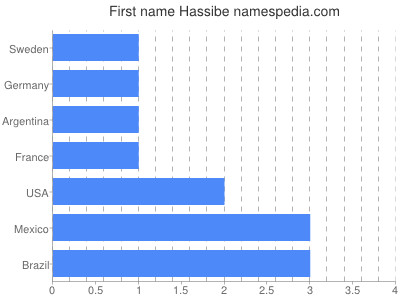 prenom Hassibe