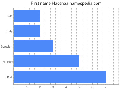 prenom Hassnaa