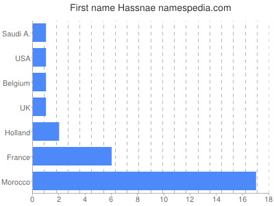 prenom Hassnae