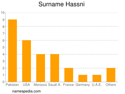 Familiennamen Hassni