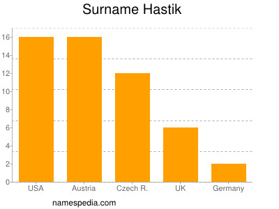 Familiennamen Hastik