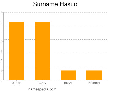 Familiennamen Hasuo