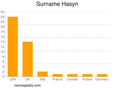 Familiennamen Hasyn