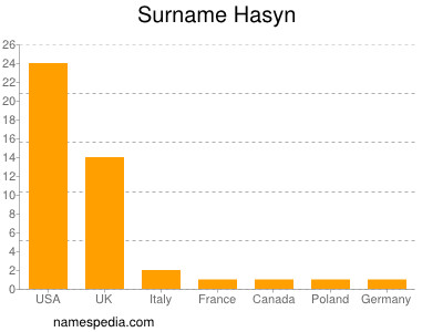 nom Hasyn