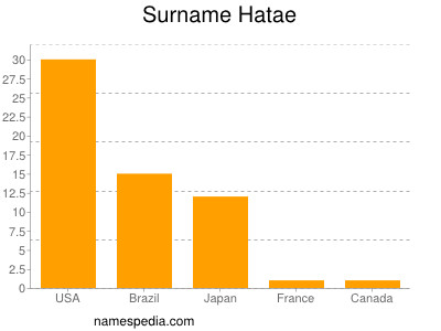 nom Hatae