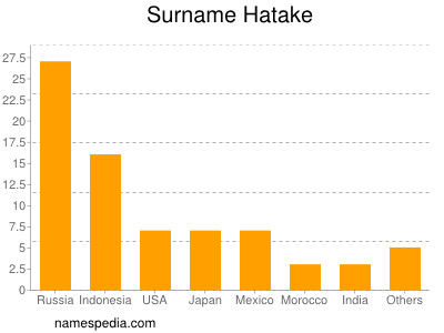 Familiennamen Hatake