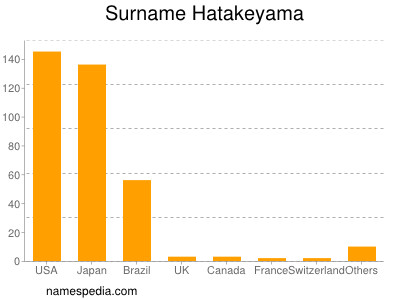 nom Hatakeyama