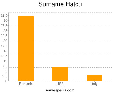 Familiennamen Hatcu