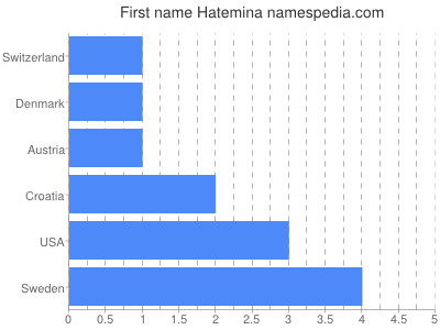 prenom Hatemina