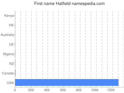 prenom Hatfield