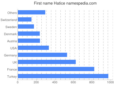 Vornamen Hatice