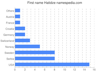 prenom Hatidze