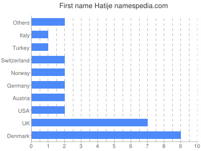 prenom Hatije