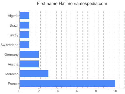 prenom Hatime