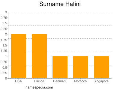 Familiennamen Hatini