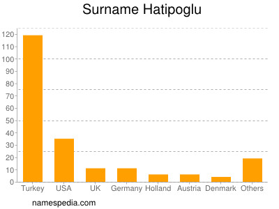 Familiennamen Hatipoglu