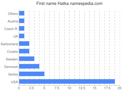 prenom Hatka