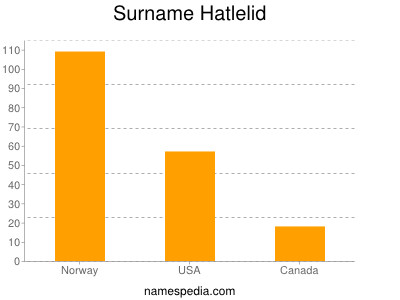 Familiennamen Hatlelid