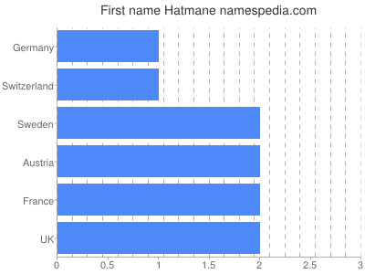 Given name Hatmane