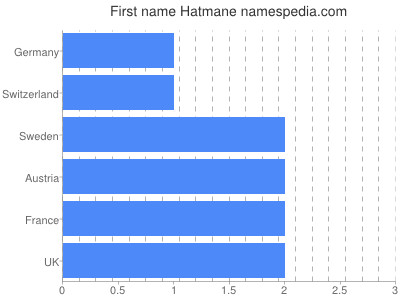 prenom Hatmane