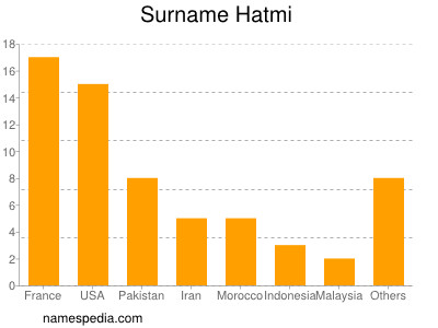 Familiennamen Hatmi