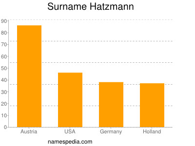 Familiennamen Hatzmann