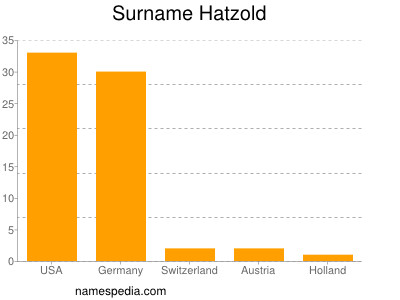 Familiennamen Hatzold