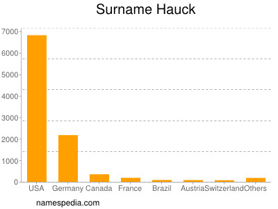 nom Hauck