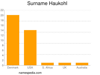 Surname Haukohl