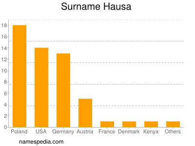 Familiennamen Hausa