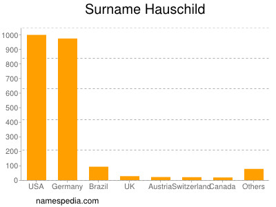 Familiennamen Hauschild