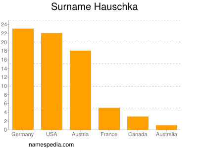 Familiennamen Hauschka