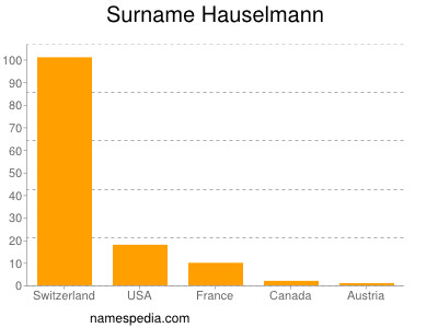 Familiennamen Hauselmann