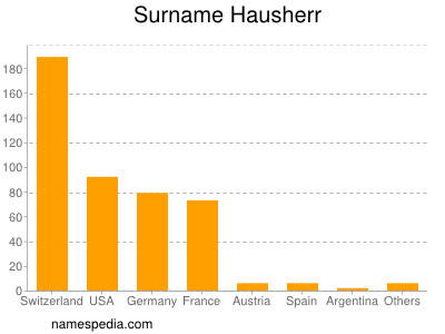 nom Hausherr