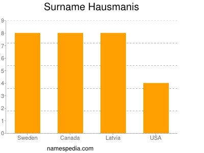 Familiennamen Hausmanis