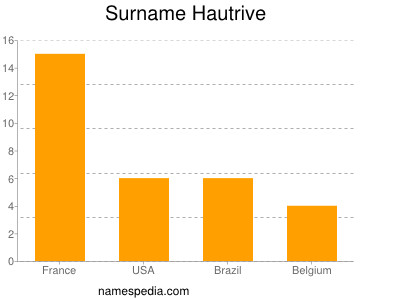 Familiennamen Hautrive