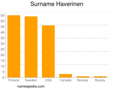 nom Haverinen