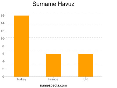 nom Havuz