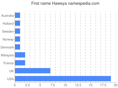 prenom Haweya