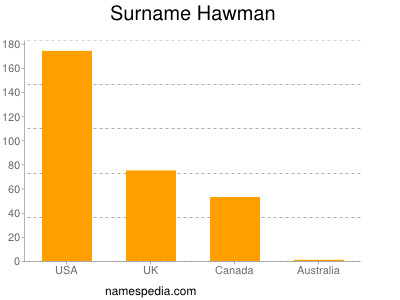 Familiennamen Hawman