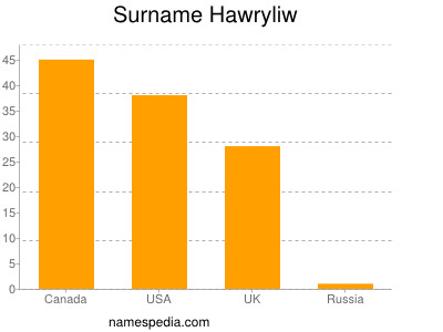 nom Hawryliw