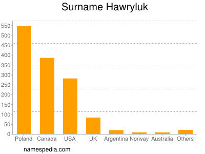 Familiennamen Hawryluk