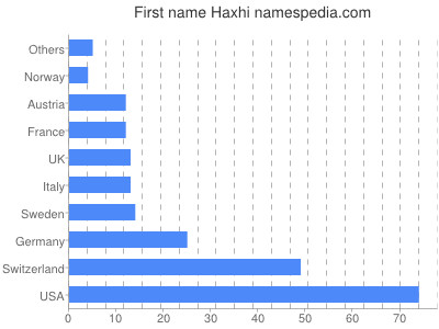 Given name Haxhi