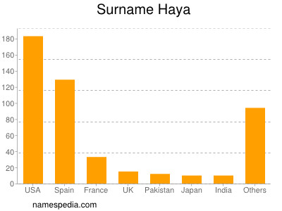 nom Haya